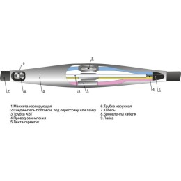 Муфта кабельная соединительная 1кВ 5ПСТ(б)-1 (25-50) М Михнево 005058