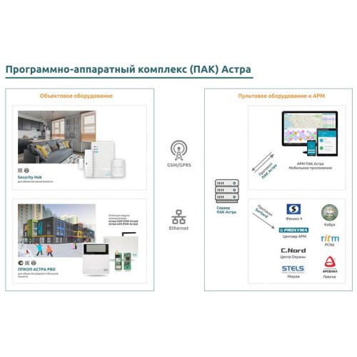 Устройство оконечное объектовое Security Hub контроллер (2.0) ТЕКО Н00004346