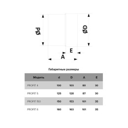 Вентилятор канальный PROFIT d125 осевой двигатель 12В ERA PROFIT 5 12V
