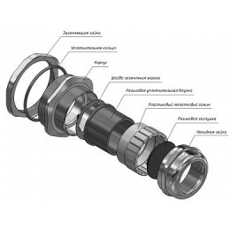 Ввод кабельный ВКЭ1-ЛР-М12-8-L8 IP66/IP67/IP68 ГОФРОМАТИК zeta34701