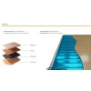 Комплект "Теплый пол" (мат) Alumia 2250Вт/15кв.м матов. Теплолюкс 100035699900