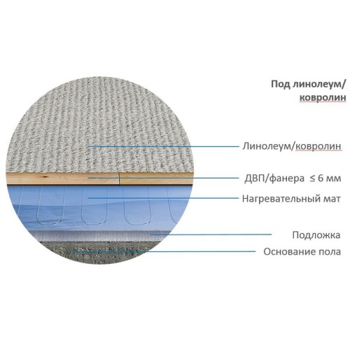 Комплект "Теплый пол" (мат) Alumia 2250Вт/15кв.м матов. Теплолюкс 100035699900