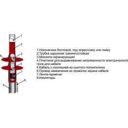 Муфта кабельная концевая наружн. установки 10кВ 1ПКНТ-10 (70-120) Михнево 002020