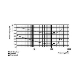 Кабель для датчика / исполнительного элемента SAC-5P-M12MS/ 5.0-PUR/M12FS SH Phoenix Contact 1693092