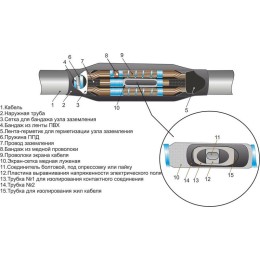 Муфта кабельная соединительная 10кВ 3ПСТ(б)-10 (150-240) М Михнево 006018
