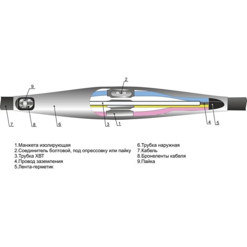 Муфта кабельная соединительная 1кВ 5ПСТ(б)-1 (150-240) М Михнево 005060