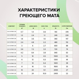 Комплект "Теплый пол" (мат) SUPERMAT 130Вт/кв.м 8кв.м CALEO КА000001709