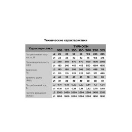 Вентилятор канальный осевой TYPHOON D200 2 скорости ERA PRO TYPHOON 200 2SP