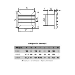 Вентилятор вытяжной осевой D с антимоскитн. сеткой ERA EURO 4S