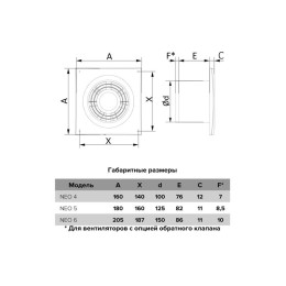 Вентилятор осевой D100 с антимоскитн. сеткой ERA NEO 4 S