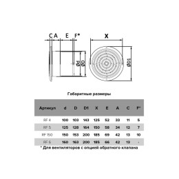 Вентилятор вытяжной осевой RF 4S D100 с антимоскитн. сеткой AURAMAX RF 4