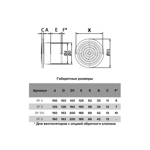 Вентилятор вытяжной осевой RF 4S D100 с антимоскитн. сеткой AURAMAX RF 4