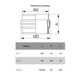 Коллектор CC d125 пластик ERA 12.5CC