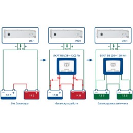 Уравниватель АКБ SKAT BB (26-120)Ah Бастион 778