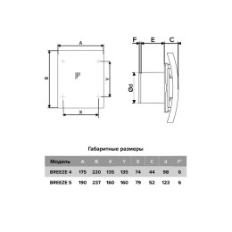 Вентилятор накладной BREEZE D100 обратн. клапан DiCiTi BREEZE 4C