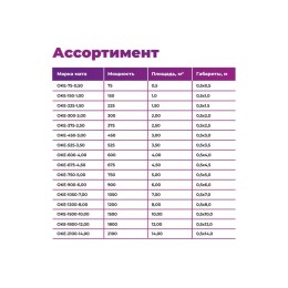 Комплект "Теплый пол" (мат) OKE-225-1.50 OneKeyElectro 2284473