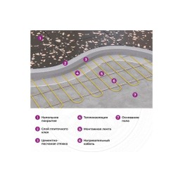 Комплект "Теплый пол" (кабель) OKE-750-58.0 OneKeyElectro 2286618