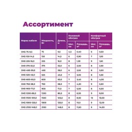 Комплект "Теплый пол" (кабель) OKE-900-71.0 OneKeyElectro 2286619