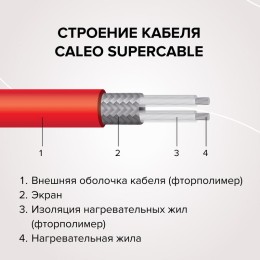 Комплект "Теплый пол" (кабель) Supercable 18W-90 CALEO УП-00000290