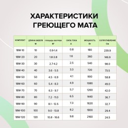 Комплект "Теплый пол" (кабель) Supercable 18W-100 CALEO УП-00000291
