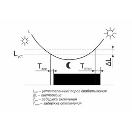 Фотореле AZ-112 (выносной герметичный фотодатчик монтаж на DIN-рейке 1 модуль 230В 16А) F&F EA01.001