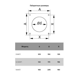 Накладка торцевая НКП D160 205х205 пластик ERA 16НКП
