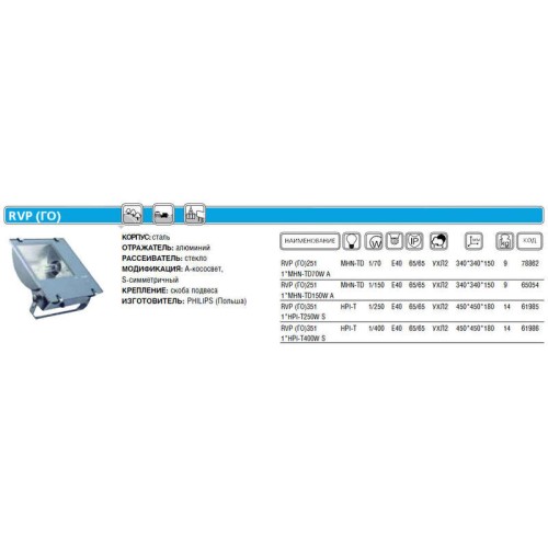 Светильник MWF(ГО) 231 1хMHN-TD 150W K A с ламп. Philips