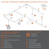 Светильник светодиодный трековый ECO TRACKSP 1PH GU10 WTRD LEDVANCE 4099854242212