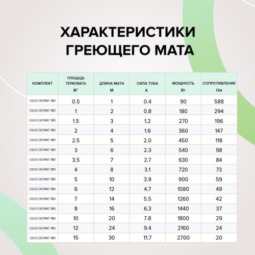 Комплект "Теплый пол" (мат) EASYMAT 140Вт/кв.м 5кв.м CALEO КА000001745