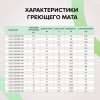 Комплект "Теплый пол" (мат) EASYMAT 140Вт/кв.м 12кв.м CALEO УП-00000318