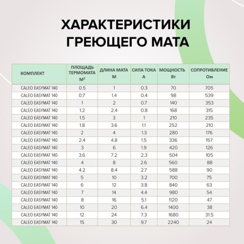 Комплект "Теплый пол" (мат) EASYMAT 140Вт/кв.м 12кв.м CALEO УП-00000318