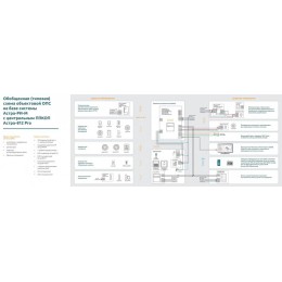 Прибор приемно-контрольный Астра-812 Pro с встроен. клавиатурой и радиомодулем ТЕКО Н00003323