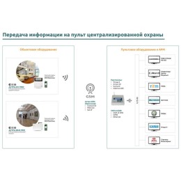 Прибор приемно-контрольный Астра-812 Pro с встроен. клавиатурой и радиомодулем ТЕКО Н00003323