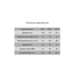 Вентилятор вытяжной осевой D125 с антимоскитн. сеткой шнур. тягов. выключателем ERA 5-02