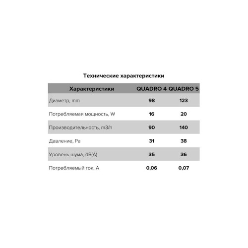 Вентилятор вытяжной осевой с обратным клапаном D98 ERA Quadro 4C