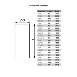 Воздуховод гибкий гофр. алюм. до 3м ERA 13ВА