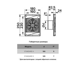 Вентилятор вытяжной осевой D125 с индикацией работы ERA STANDARD 5S
