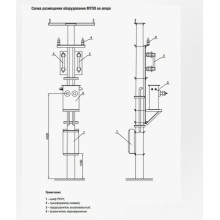 Комплектные трансформаторные подстанции