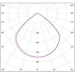 Светильник аварийный BS-RADAR-53-L4-INEXI3 Black Белый свет a23698