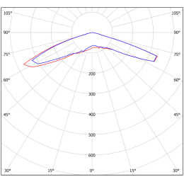 Светильник аварийный BS-RADAR-81-L3-INEXI3 White Белый свет a23686