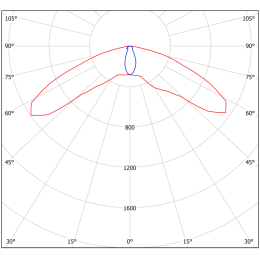 Светильник аварийный BS-RADAR-83-L2-INEXI2 White Белый свет a23639
