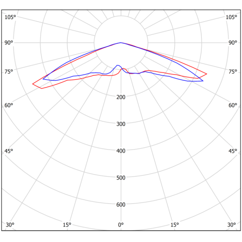 Светильник аварийный BS-VOLNA-83-L2-INEXI3 Белый свет a15861