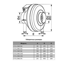 Вентилятор канальный центробежный CYCLONE d160 пластик. корпус ERA PRO CYCLONE 160