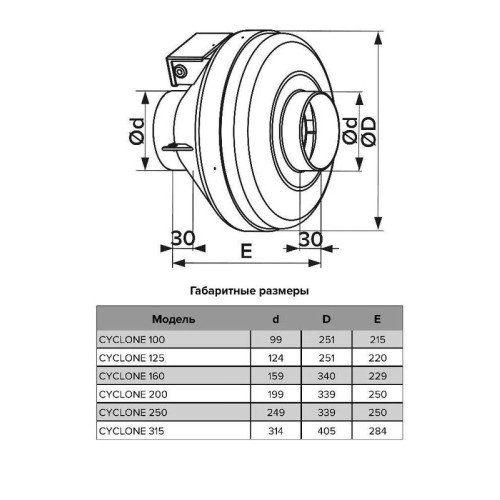 Вентилятор канальный центробежный CYCLONE d160 пластик. корпус ERA PRO CYCLONE 160