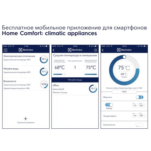 Водонагреватель EWH 50 Centurio IQ 2.0 Electrolux НС-1131384