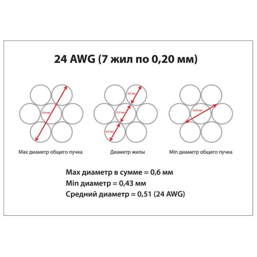 Патч-корд U/UTP кат.5E PC-UTP-RJ45-Cat.5e-0.5m-WH-LSZH 2хRJ45/8p8c неэкранир. LSZH 0.5м бел. Cabeus