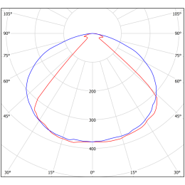 Светильник аварийный BS-DBU-53-L2-INEXI3 Белый свет a22637