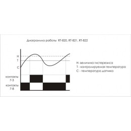 Регулятор температуры RT-820 (от +4 до +30 град.C; с выносным датчиком в комплекте; 2 модуля; монтаж