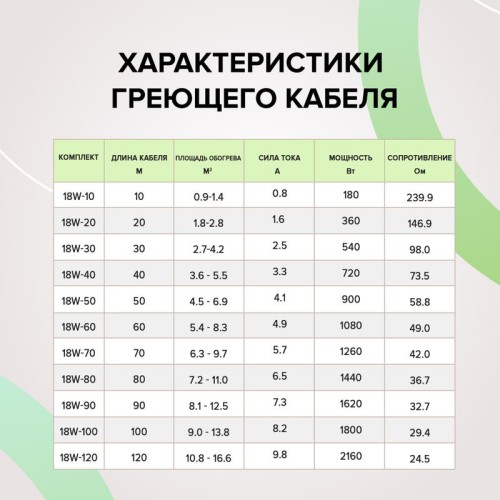 Комплект "Теплый пол" (кабель) CABLE 18W-120 16.6кв.м CALEO КА000001736