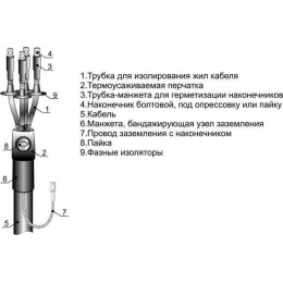 Муфта кабельная концевая наружн. установки 1кВ 4ПКНТпб-1 (10-25) М Михнево 001121